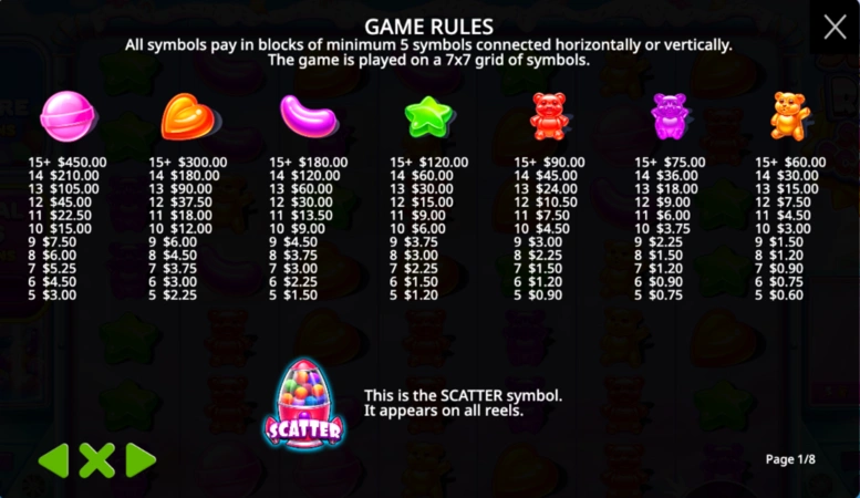 Sugar Rush Super Scatter Slot Paytable